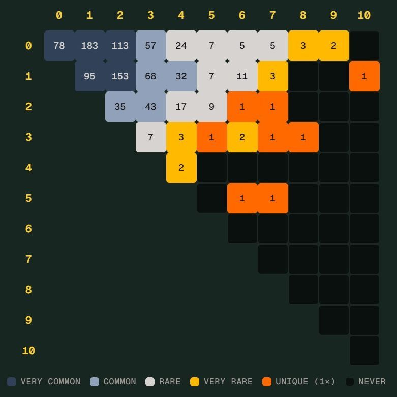 TLC体育体育官方网站 - 足球培训官方入口app世界杯 Scorigami 差一点诞生:德国7比1后还会出现吗